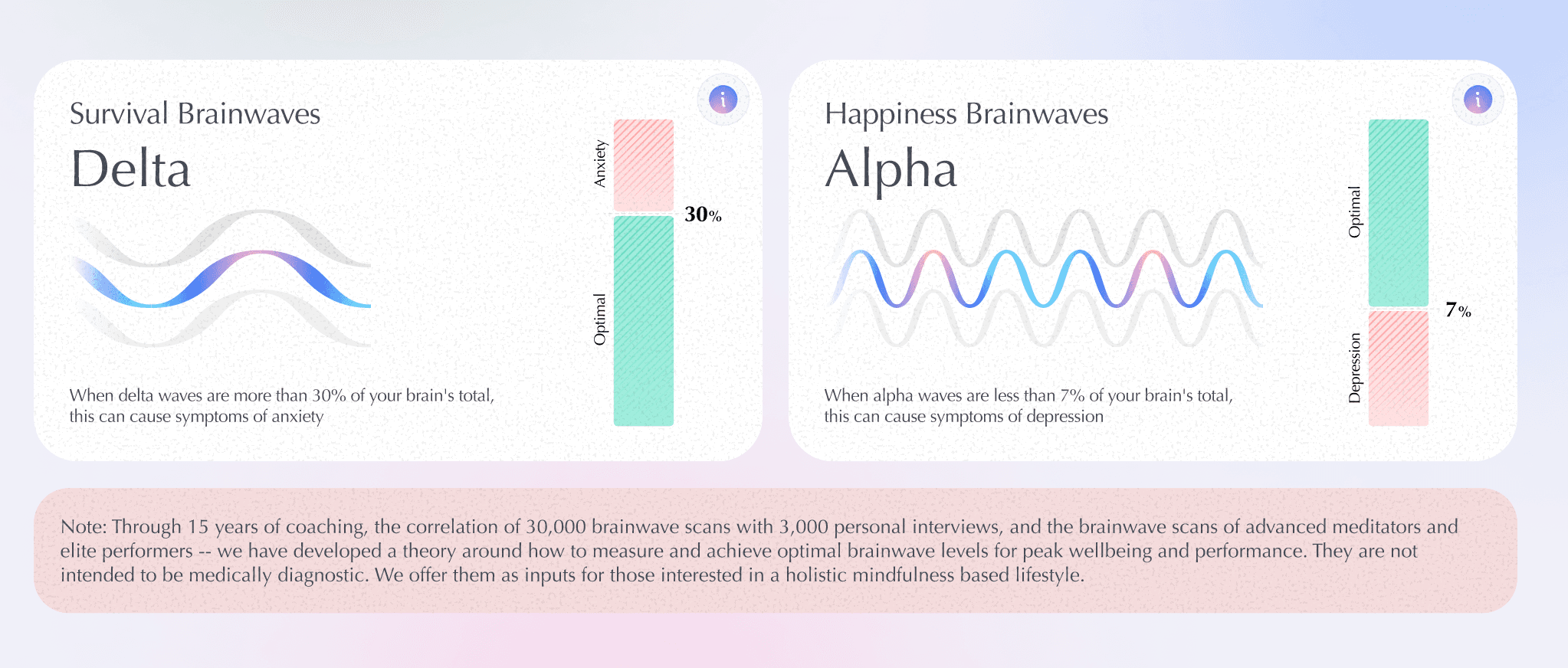 Super Mind: Brainwave Mapping & Personalized Mind Training Platform — Screenshot 5