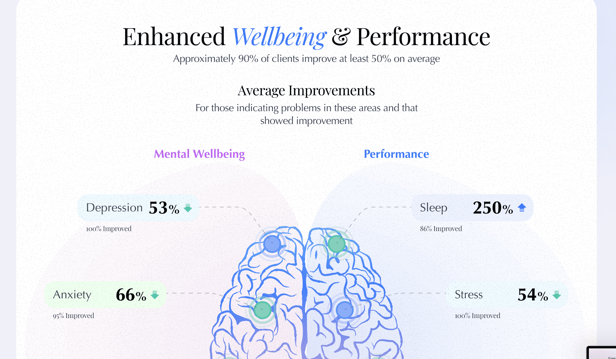 Super Mind: Brainwave Mapping & Personalized Mind Training Platform — Screenshot 3