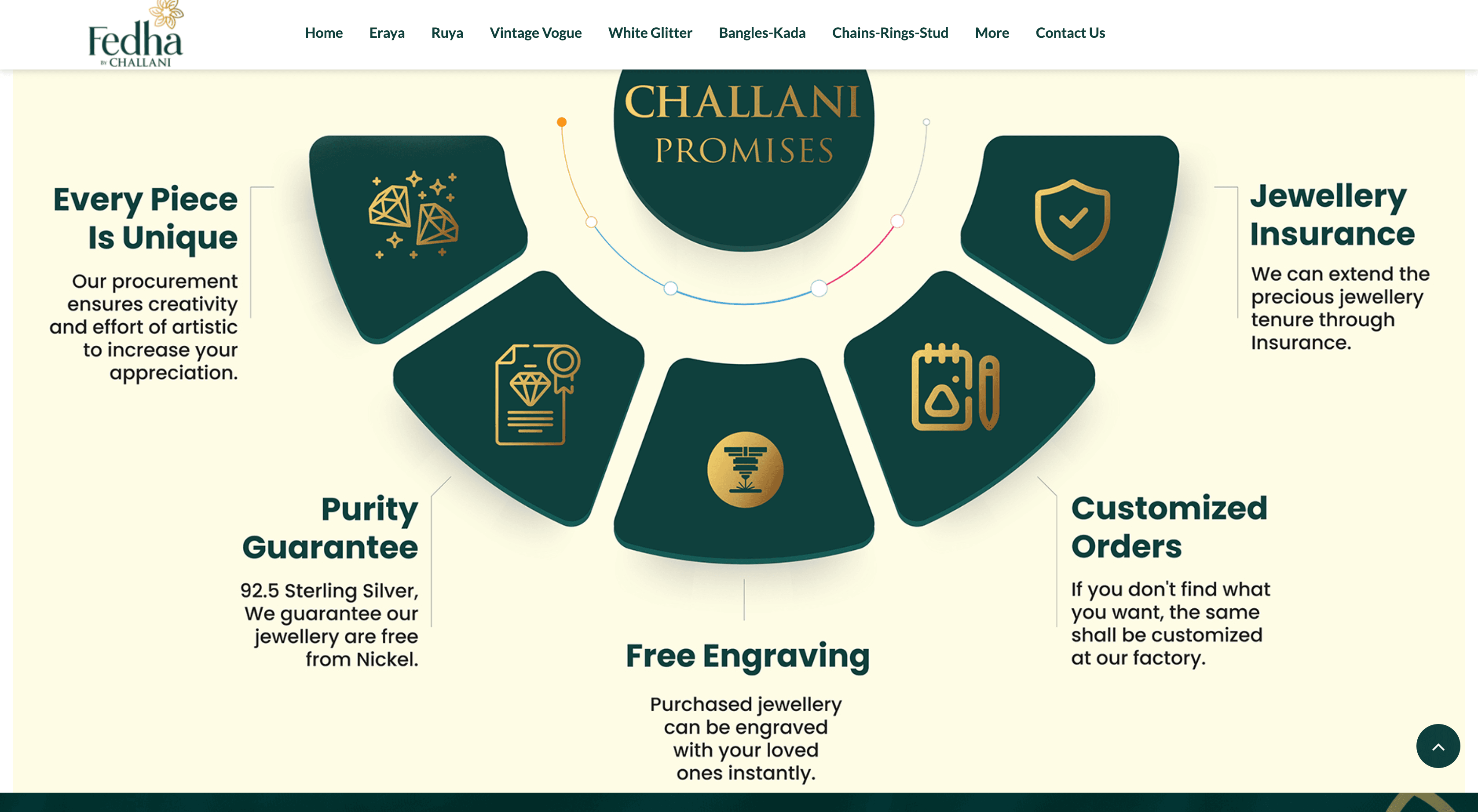 FedhaByChallani - Premium Jewellery Website & PWA — Screenshot 2