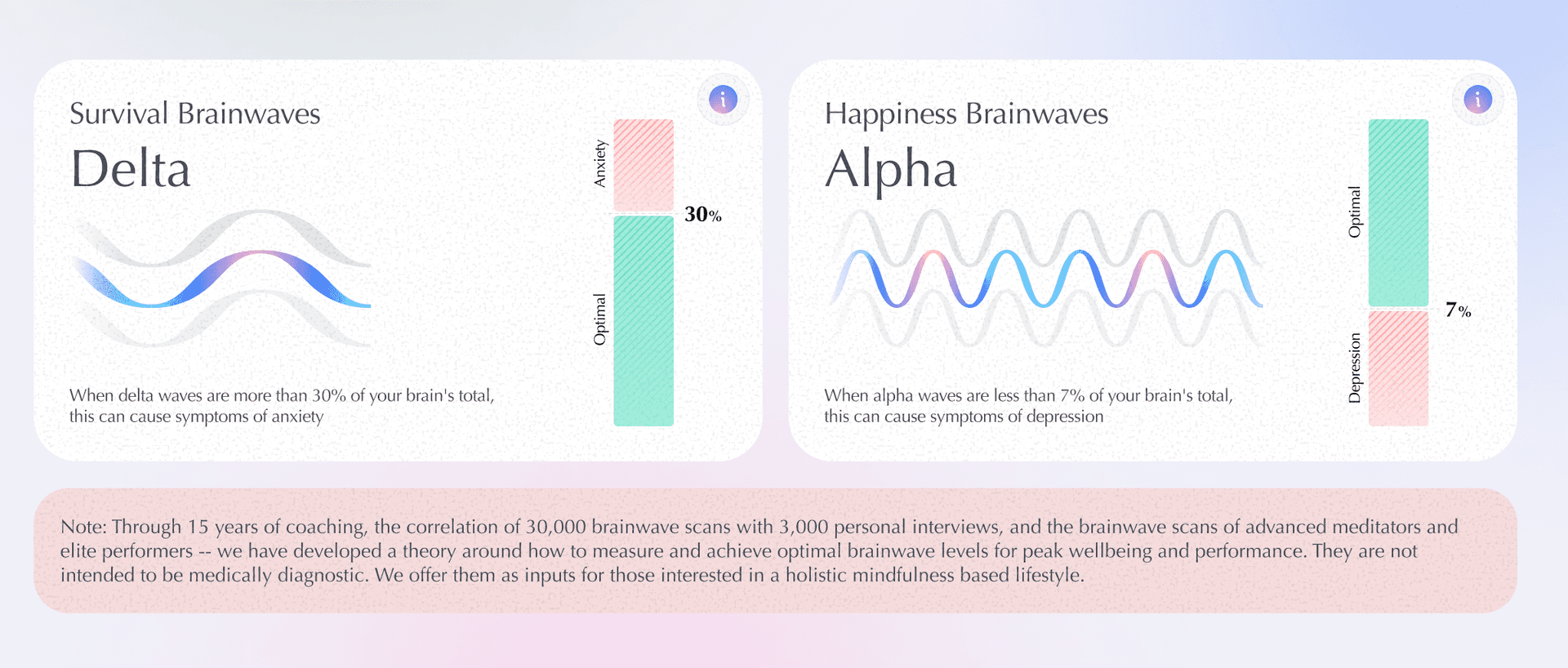 Supermind: Brainwave Mapping & Personalized Mind Training Platform 5